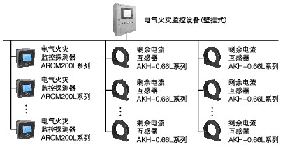 小型建筑電氣火災監(jiān)控系統(tǒng)  